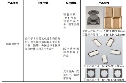 和林微納 精密零部件領域的隱形冠軍，電子產品及配件的核心引擎